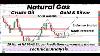 20 Mins Of Natural Gas Bigger Predictions 3rd Wave Started Gold Silver Crude Oil Forecast