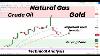 Natural Gas Important Area To Watch Next Buying Zone Gold Crude Oil Technical Analysis